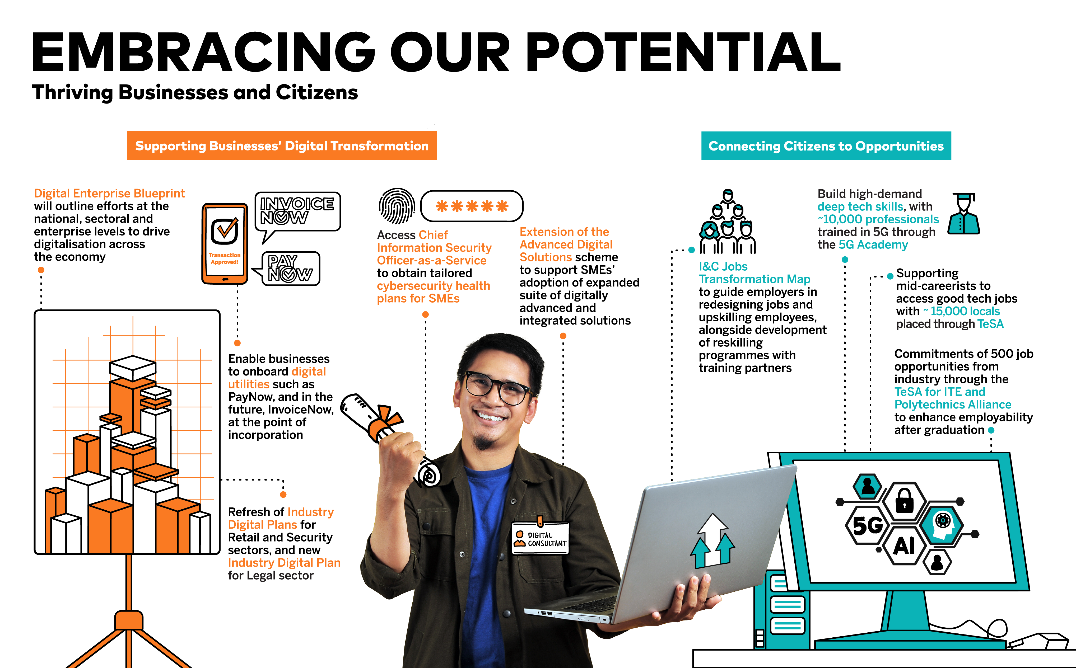 Infographics on embracing our potential